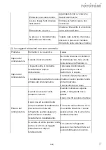 Preview for 222 page of Fluo DCT110IUINVR32 User Manual