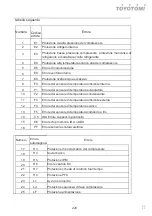 Preview for 224 page of Fluo DCT110IUINVR32 User Manual