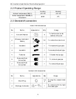 Preview for 10 page of Fluo FGC-121EI/1JA-N3 Owner'S Manual