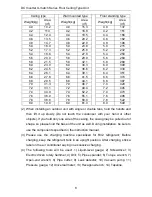 Preview for 12 page of Fluo FGC-121EI/1JA-N3 Owner'S Manual