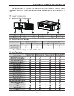 Предварительный просмотр 6 страницы Fluo FMV-ND224PH/A-T Owner'S Manual