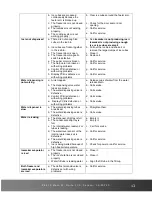 Preview for 13 page of Flurida FDFD10502 User Instructions