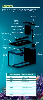 Preview for 4 page of Fluval SEA EVO Quick Start Up Manual