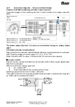 Preview for 19 page of FLUVO XANAS 1.5 Operator'S Manual