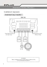 Предварительный просмотр 7 страницы Flux 160 MC2 Installation Manual