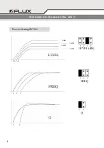 Preview for 9 page of Flux 160 MC2 Installation Manual