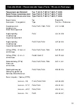 Предварительный просмотр 33 страницы Flux F 424 Operating Instructions Manual