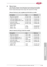 Предварительный просмотр 23 страницы Flux F 425 Original Attachment