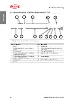 Preview for 28 page of Flux F 570 Translation Of The Original Operating Instructions