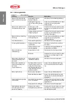 Preview for 48 page of Flux F 570 Translation Of The Original Operating Instructions