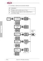 Preview for 48 page of Flux FLUXTRONIC Original Attachment