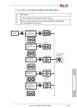 Preview for 75 page of Flux FLUXTRONIC Original Attachment