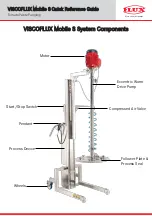 Flux VISCOFLUX mobile S Quick Reference Manual предпросмотр