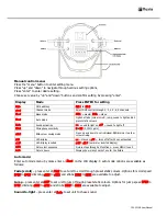 Предварительный просмотр 2 страницы fluxia PD9H-25 User Manual