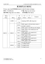 Предварительный просмотр 12 страницы Fly Dragon Light Sky PCL19-420 User Manual