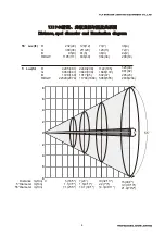 Preview for 6 page of Fly Dragon Light Sky TX1940D User Manual