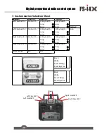 Preview for 21 page of Fly Sky FS-i4X Instruction Manual