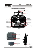 Preview for 7 page of Fly Sky FS-T4B Instruction Manual