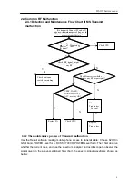 Preview for 6 page of FLY DS 110 Service Manual