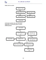 Preview for 30 page of FLY ds115 plus Service Manual