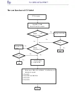 Preview for 29 page of FLY FS504 Service Manual