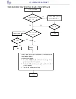 Preview for 32 page of FLY FS504 Service Manual