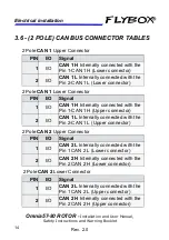 Preview for 25 page of Flybox Omnia57 ROTOR Installation And User Manual