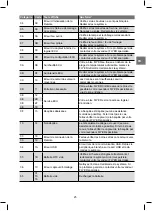 Preview for 93 page of Flyer Intelligent Technology Panasonic Instructions Manual