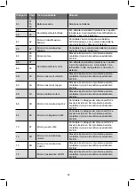 Preview for 160 page of Flyer Intelligent Technology Panasonic Instructions Manual