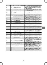 Preview for 289 page of Flyer Intelligent Technology Panasonic Instructions Manual