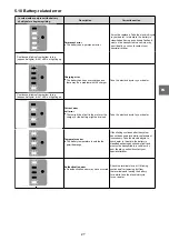 Preview for 193 page of Flyer Upstreet6 Original Instruction Manual