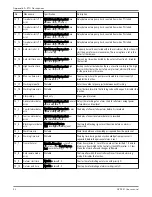 Preview for 54 page of FLYGT APP 541 User Manual