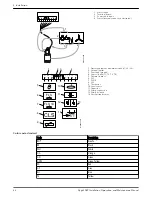 Предварительный просмотр 28 страницы FLYGT Flygt 3069 Installation, Operation And Maintenance Manual