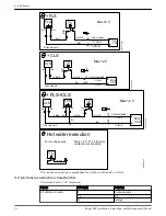 Предварительный просмотр 34 страницы FLYGT Flygt 3069 Installation, Operation And Maintenance Manual