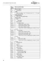 Preview for 66 page of FLYGT MAS 711 Installation And Operation Manual