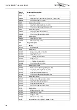 Preview for 68 page of FLYGT MAS 711 Installation And Operation Manual