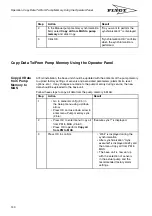 Preview for 140 page of FLYGT MAS 711 Installation And Operation Manual