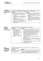 Preview for 145 page of FLYGT MAS 711 Installation And Operation Manual