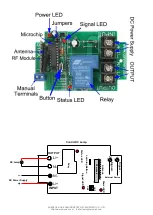 Preview for 3 page of Flying Industry Development S1PX-DC-ANT2 Quick Manual