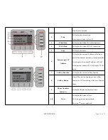 Preview for 15 page of Flying Voice Technology IP542N User Manual