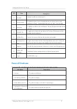 Preview for 10 page of Flying Voice FIP15G User Manual