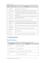 Preview for 12 page of Flyingvoice FIP15G Plus User Manual