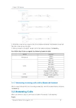 Preview for 25 page of Flyingvoice FIP15G Plus User Manual