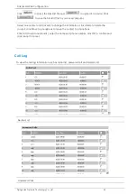 Preview for 65 page of Flyingvoice FTA5111 User Manual