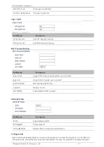 Preview for 39 page of Flyingvoice FTA5120 User Manual