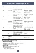 Preview for 15 page of Flylink JF-H-42H User Manual