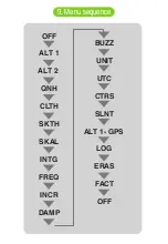 Preview for 14 page of Flymaster GPS LS User Manual