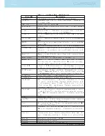 Preview for 18 page of Flymaster GPS SD User Manual