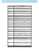 Preview for 20 page of Flymaster GPS SD User Manual