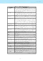 Preview for 20 page of Flymaster LIVE SD User Manual